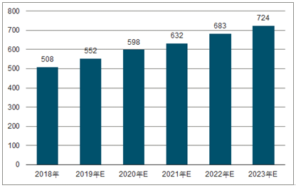 洱源2023年中国无纺布行业全景图谱